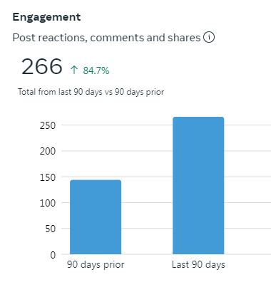 Facebook engagement graph