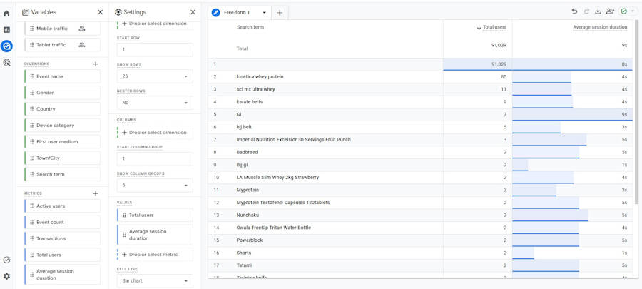 GA4 free-form search term report